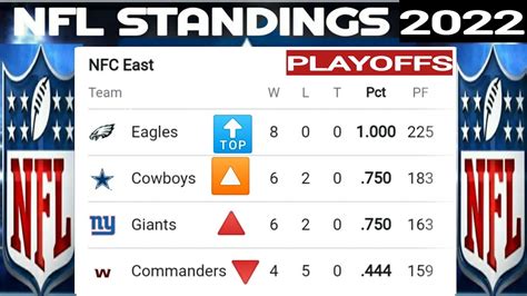 nfc nfl standings 2018|printable NFL standings today.